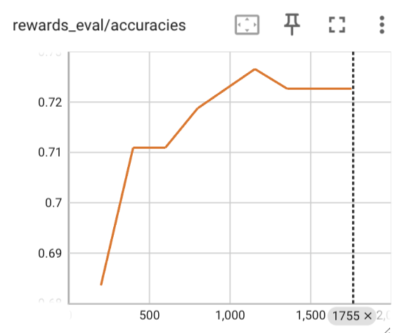 eval accuracy