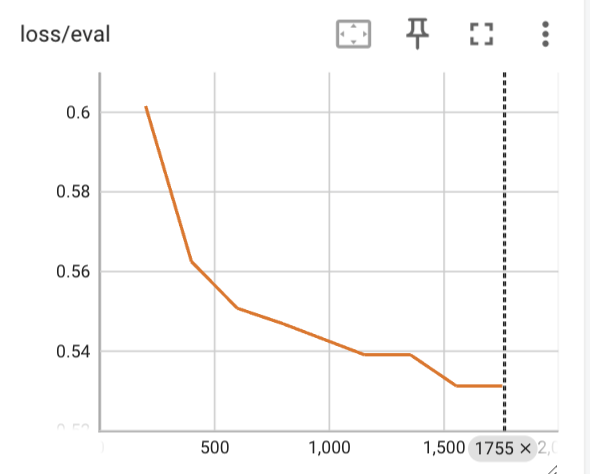 eval loss