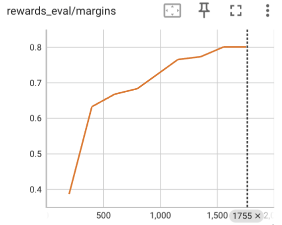 eval margin